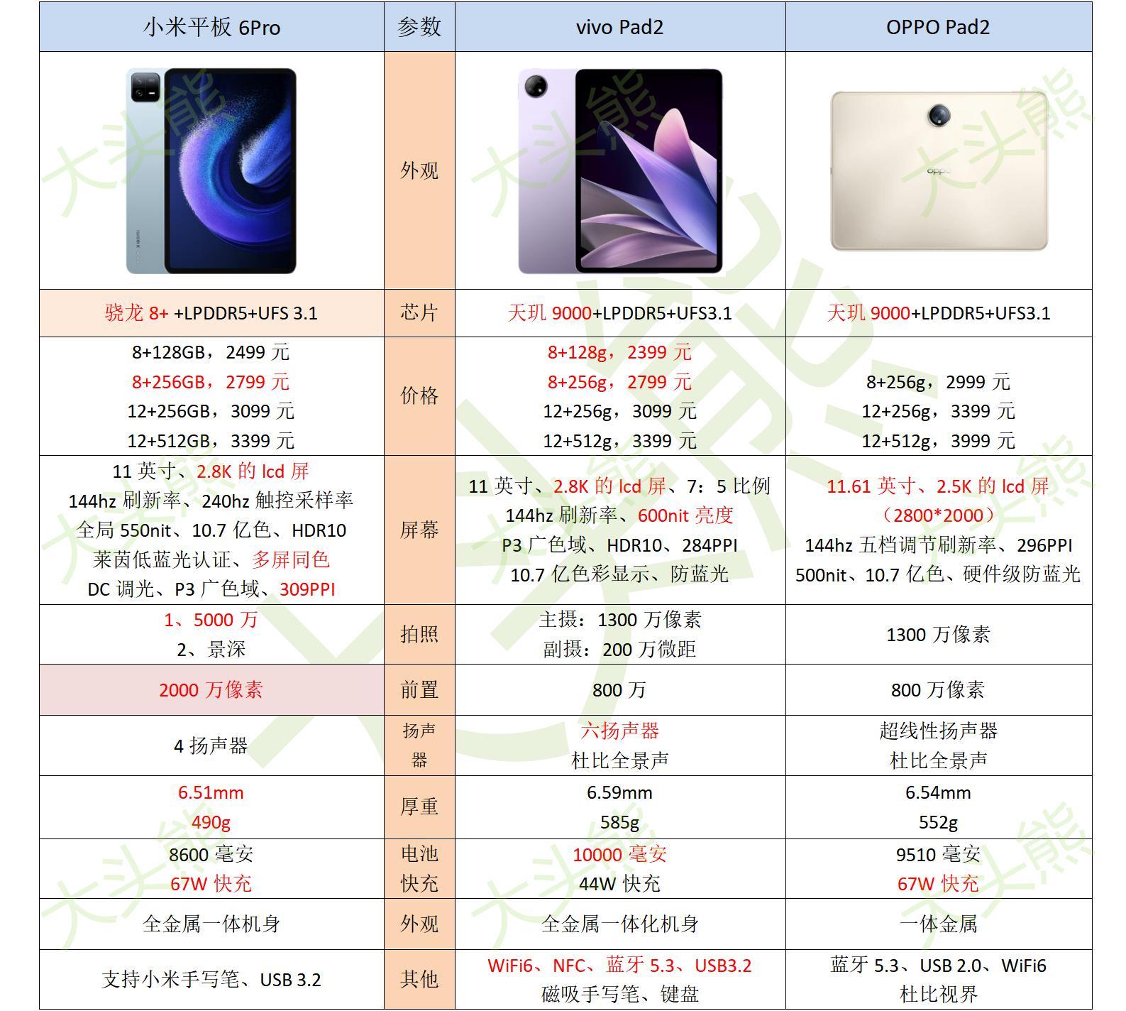 oppopad2,vivopad2和小米6pro平板怎么选啊? - 知乎