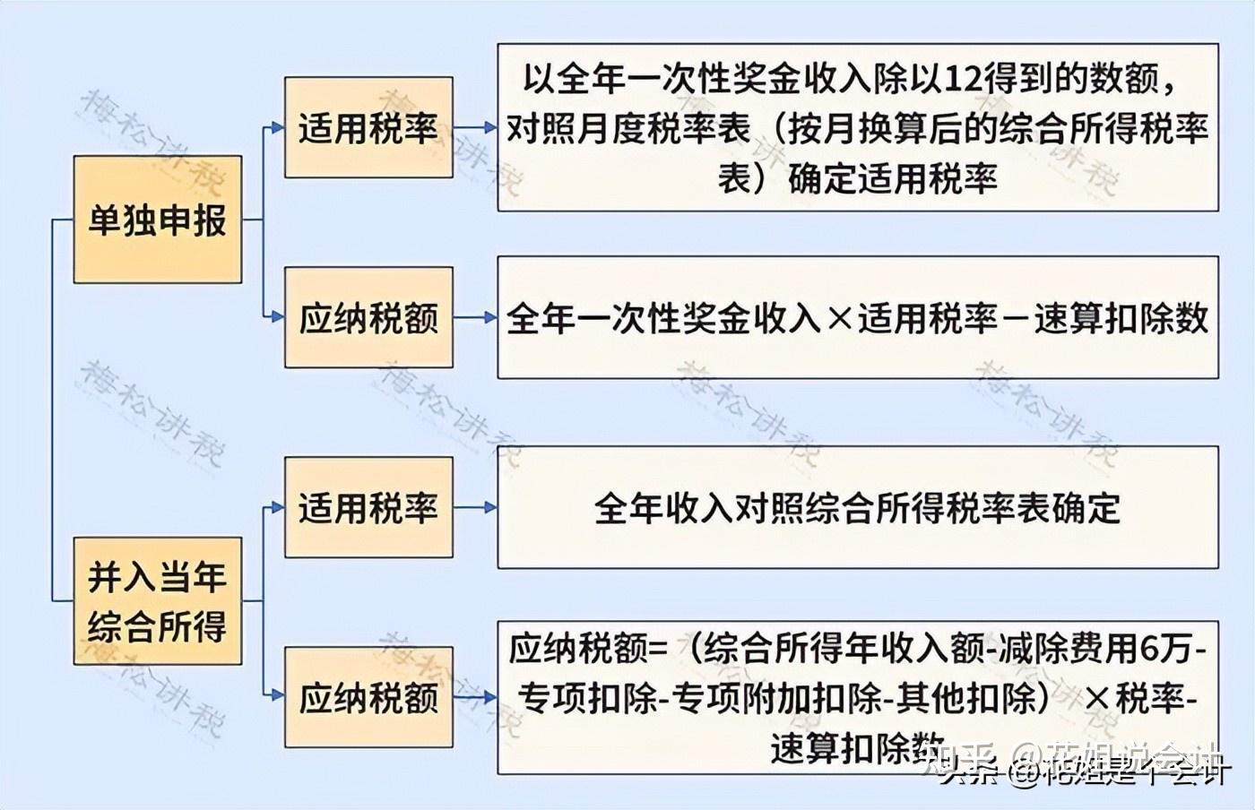 个税降了!延续至2027年12月31日! - 知乎