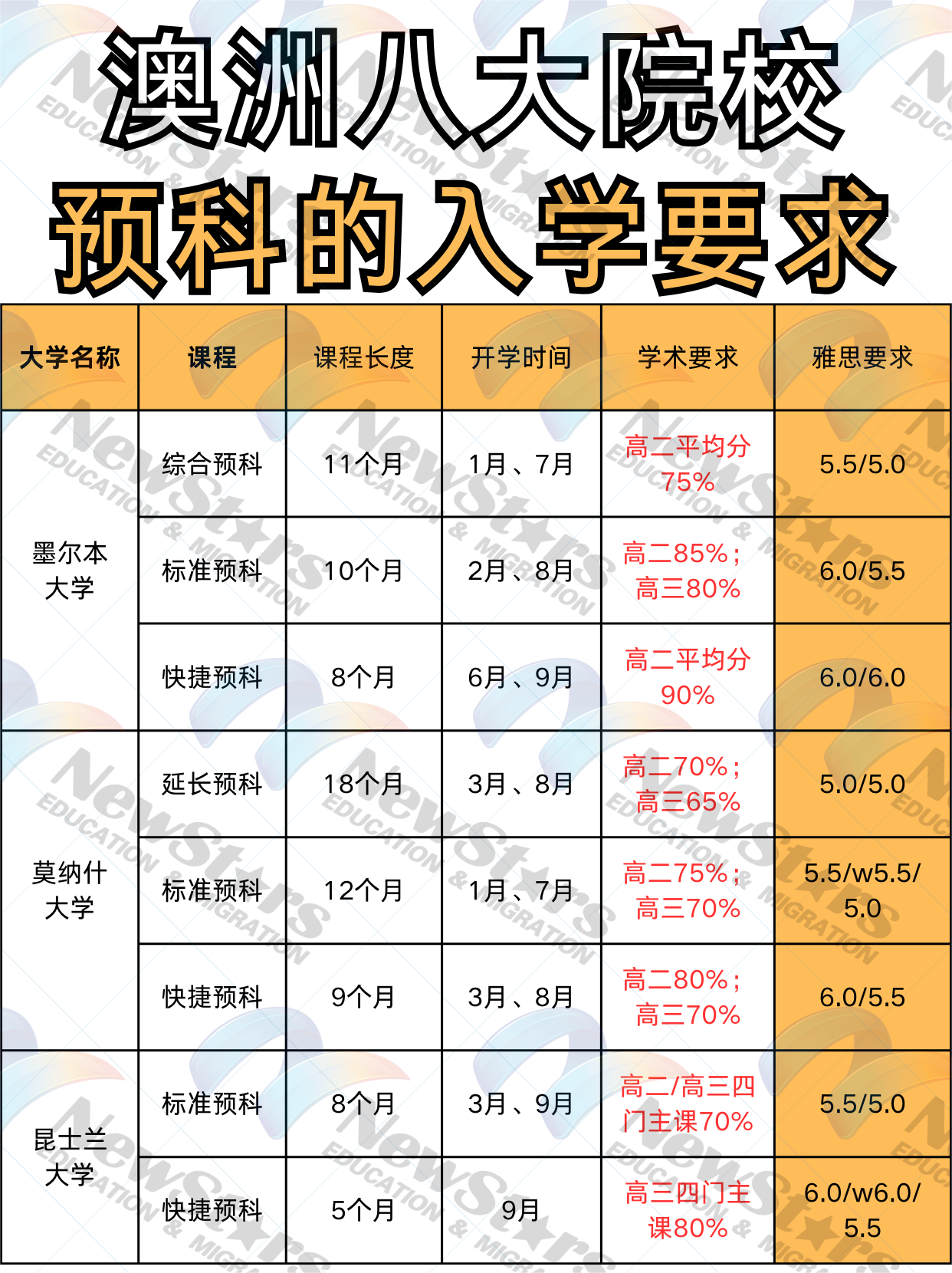 澳洲留学预科有必要吗?留学在线 澳洲留学预科有必要吗?留学在线