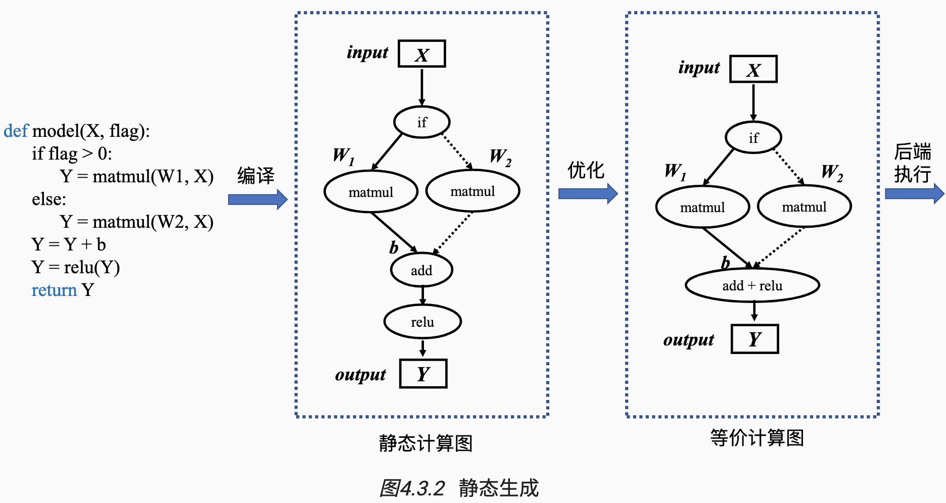 機器學習系統設計和實現讀書筆記上