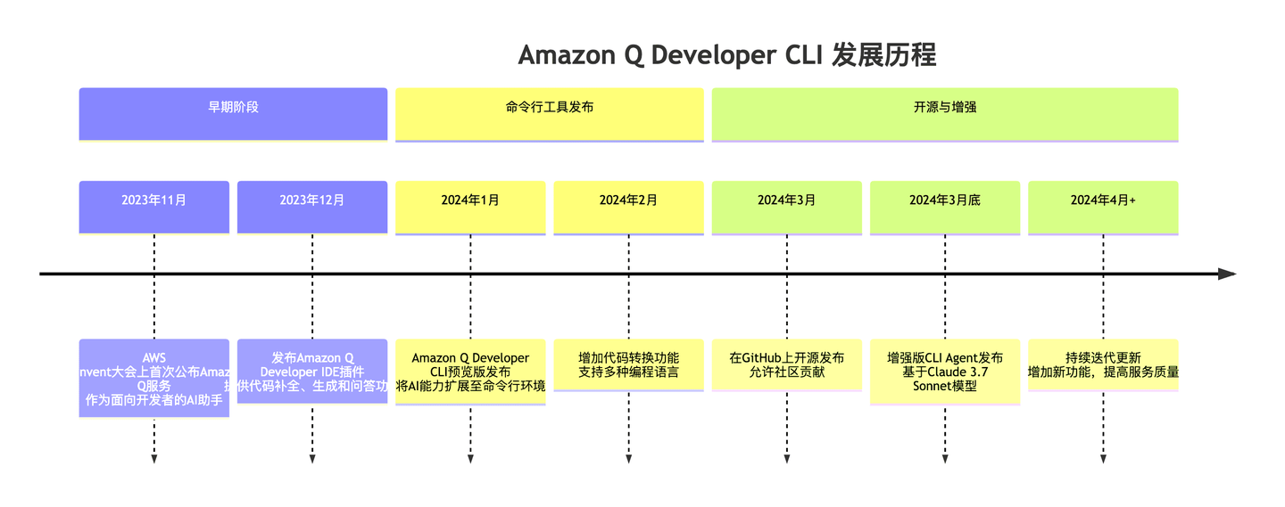 Amazon Q Developer CLI：智能终端助手全面解析与实践指南 - 知乎