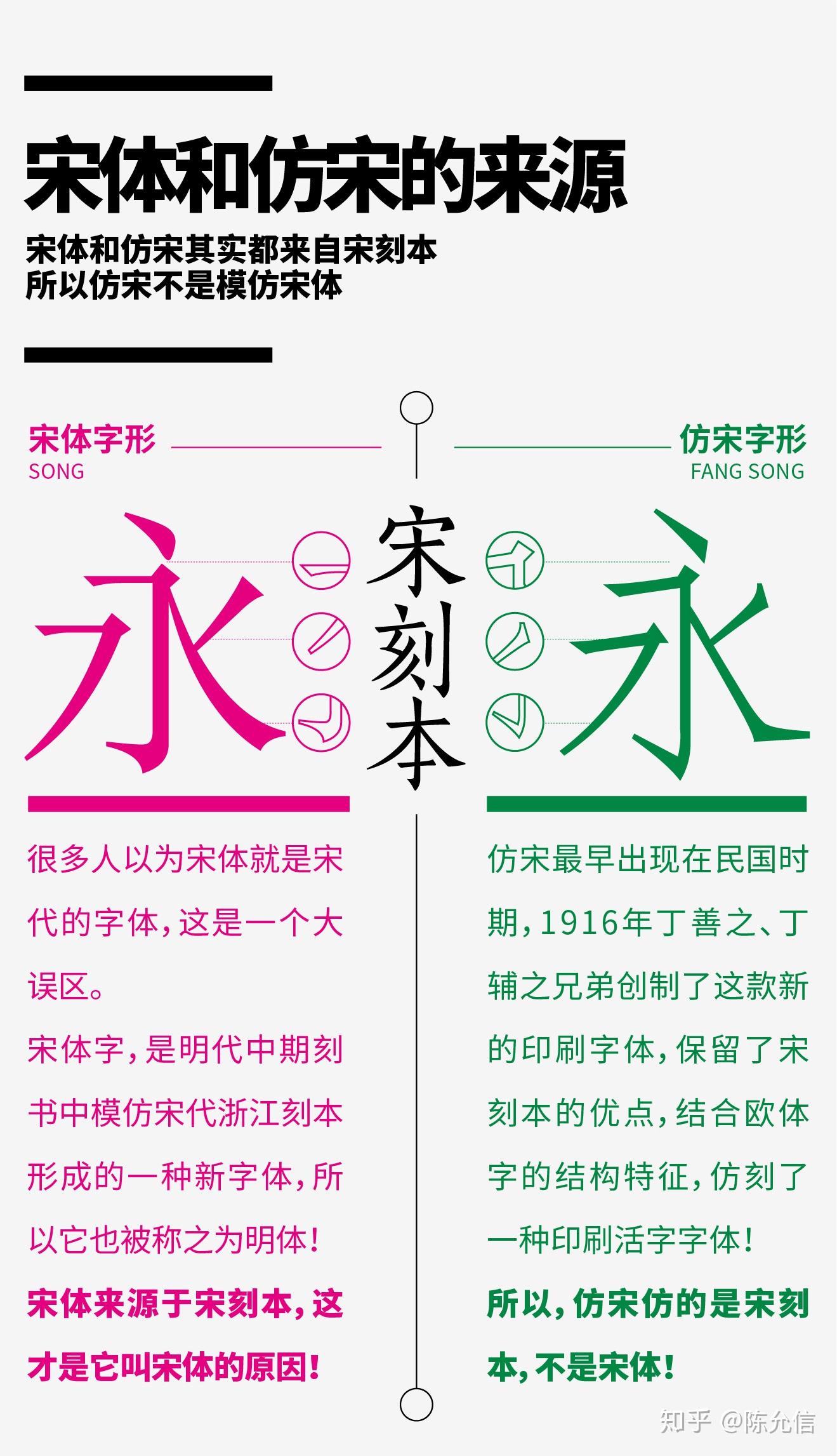 免费商用宋体下载| 霞鹜新致宋（LXGWNeoZhiSongCHS）免费字体