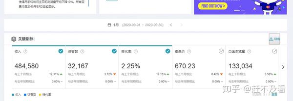 Farfetch营运撷取_chan_(lazada代营运)