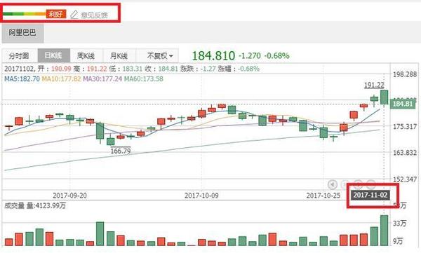 老板、股民如何看懂财报?企业如何写财报(附阿里巴巴美国财报) - 知乎