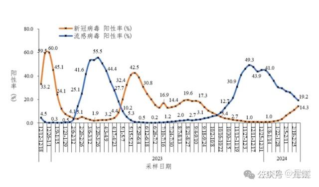  全球疫情最新感染人数消息(全球最新疫情感染最新数据)