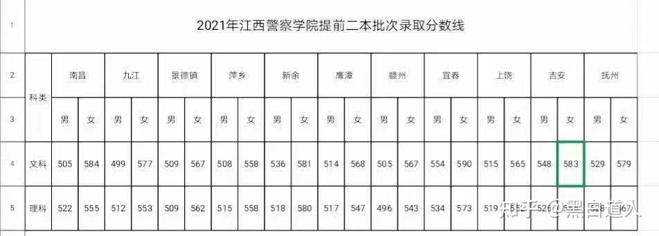 江西警察学院作息表图片