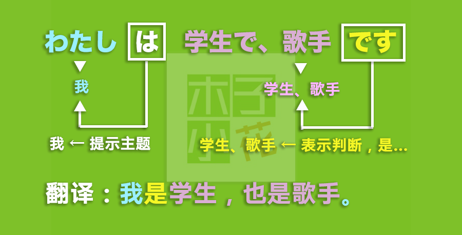 语法3:~は~で、~です - 知乎