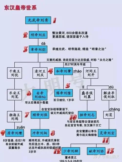 东汉水利学家王景治理黄河成功 - 知乎