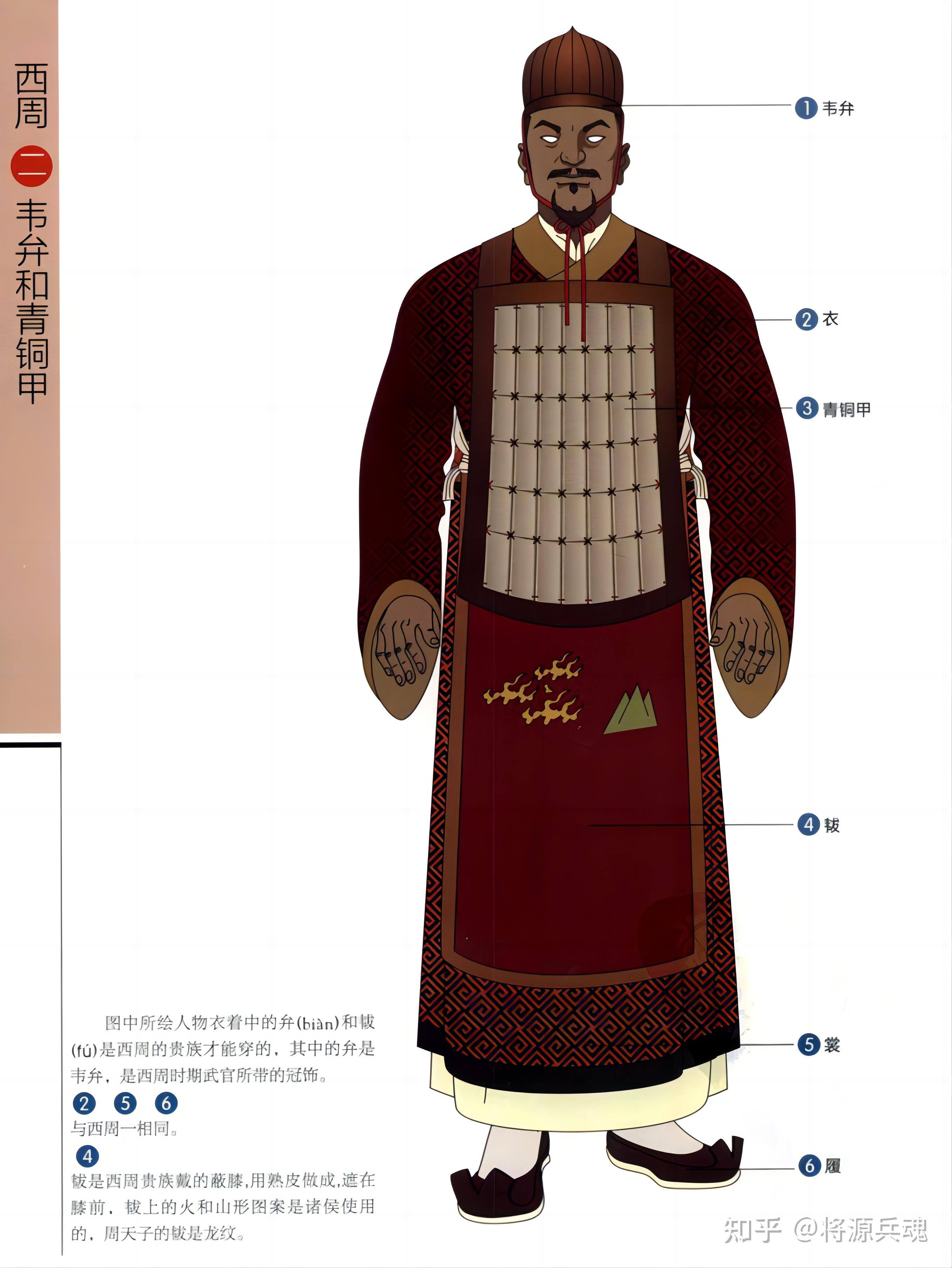 中国历代甲胄之商代、西周、东周 - 知乎