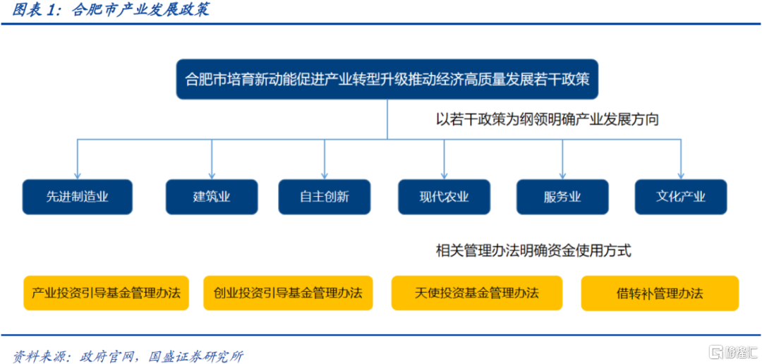 如何看待合肥模式？