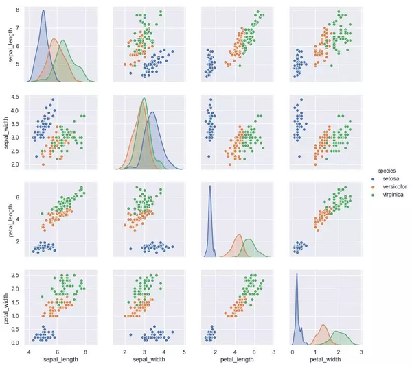  seaborn 