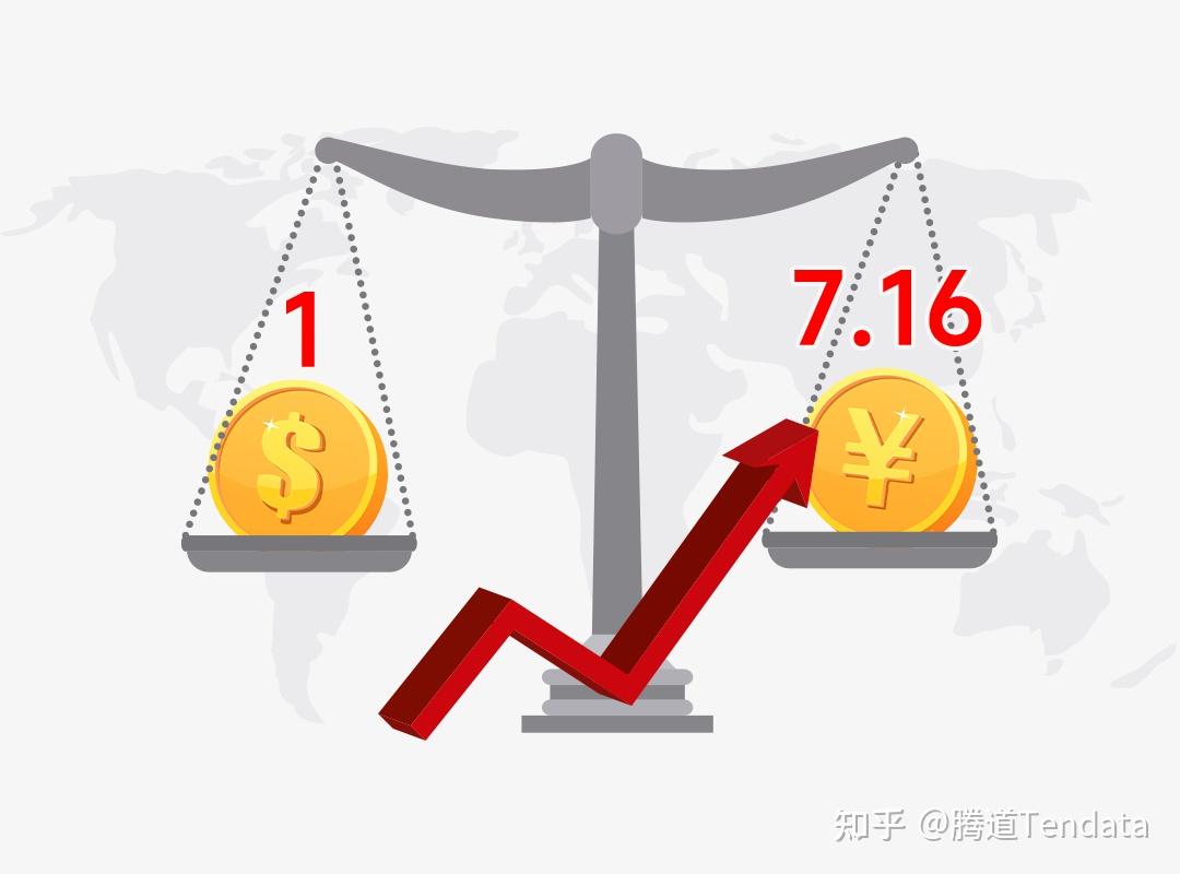7.16！人民币压不住了？中美预期出现分化！ - 知乎