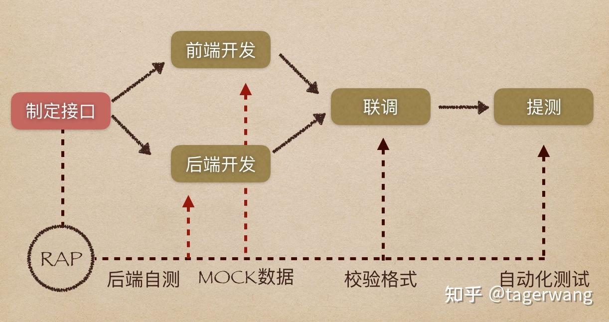 前端mock数据这么好的工具为啥不用啊04