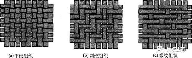 如何有图有真相的看懂古代织物结构?来,上丝博大图! - 知乎