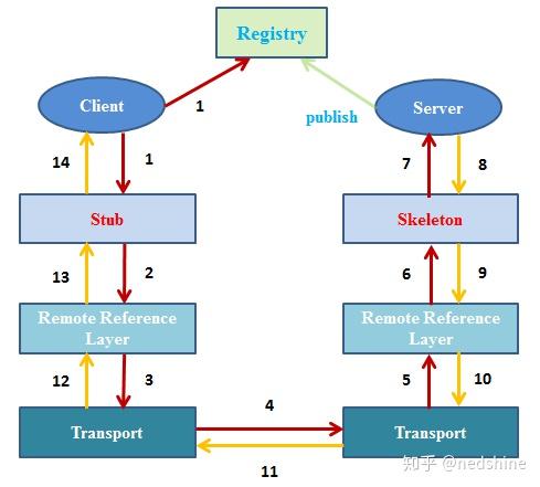 分布式理论,架构笔记 - 知乎