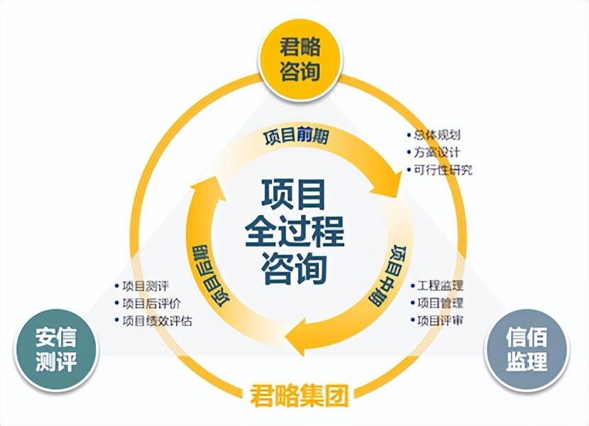 美亚基金投资君略集团助力数字中国智库建设