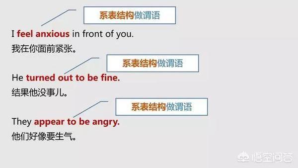 如何分清英语中的主语、谓语、宾语、定语、状语、补语和表语? - 知乎