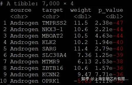decoupleR推断单细胞相关通路及转录因子活性（内含代码） - 知乎