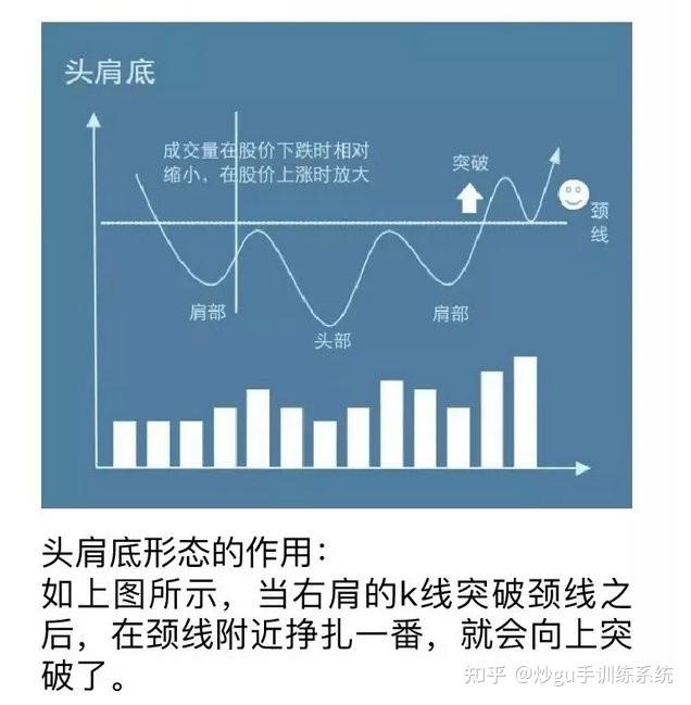 頭肩頂是在上升趨勢中出現的由左肩,頭部,右肩以及頸線組成的反轉形態