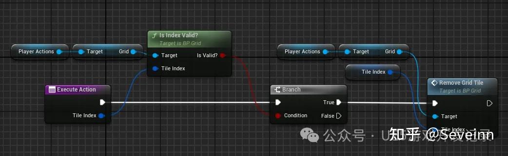 UE5 Game Develop Record: Grid Action system - 知乎