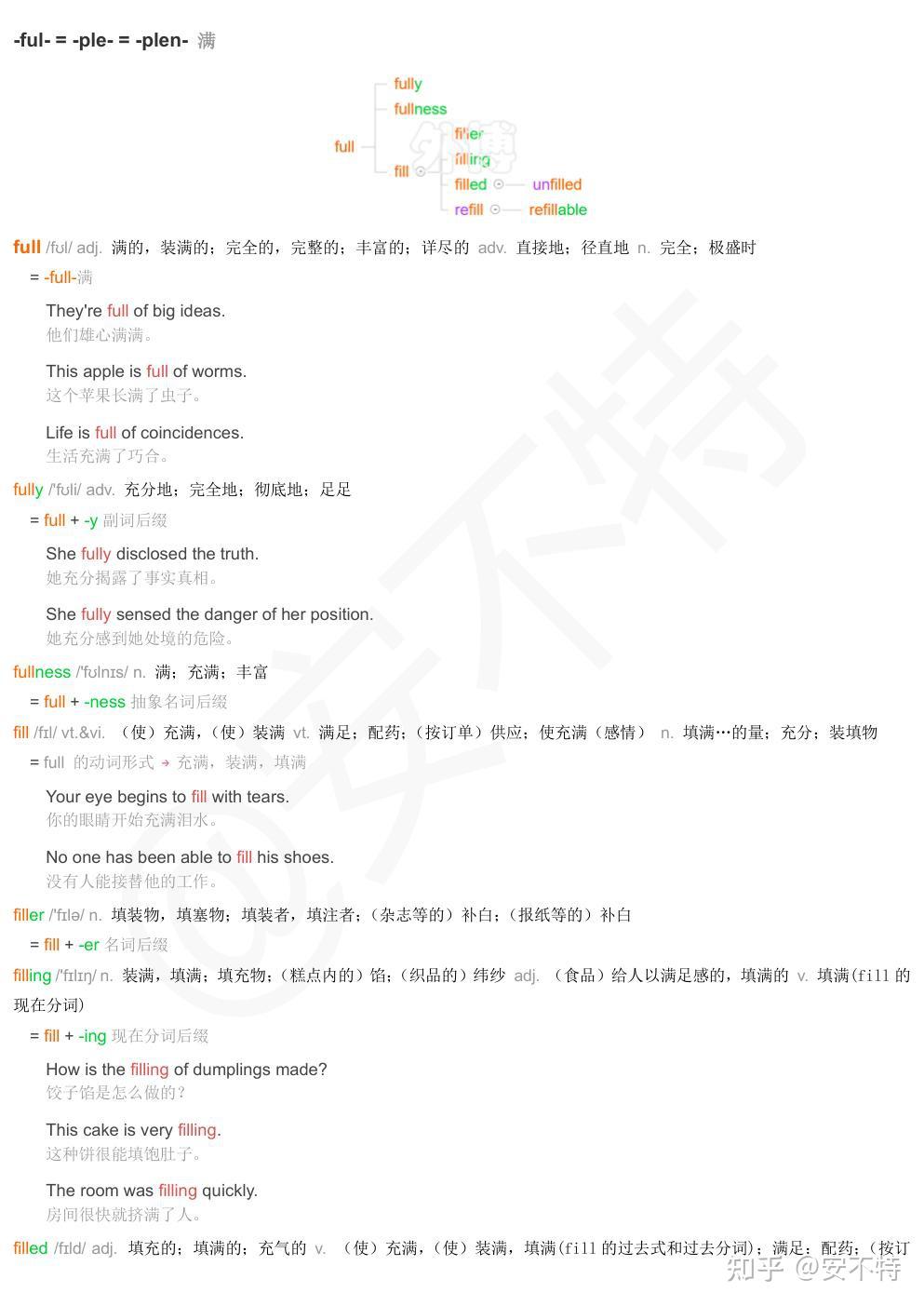 词根词缀背单词，每日一组词根：-ful- = -ple- = -plen- 满 - 知乎