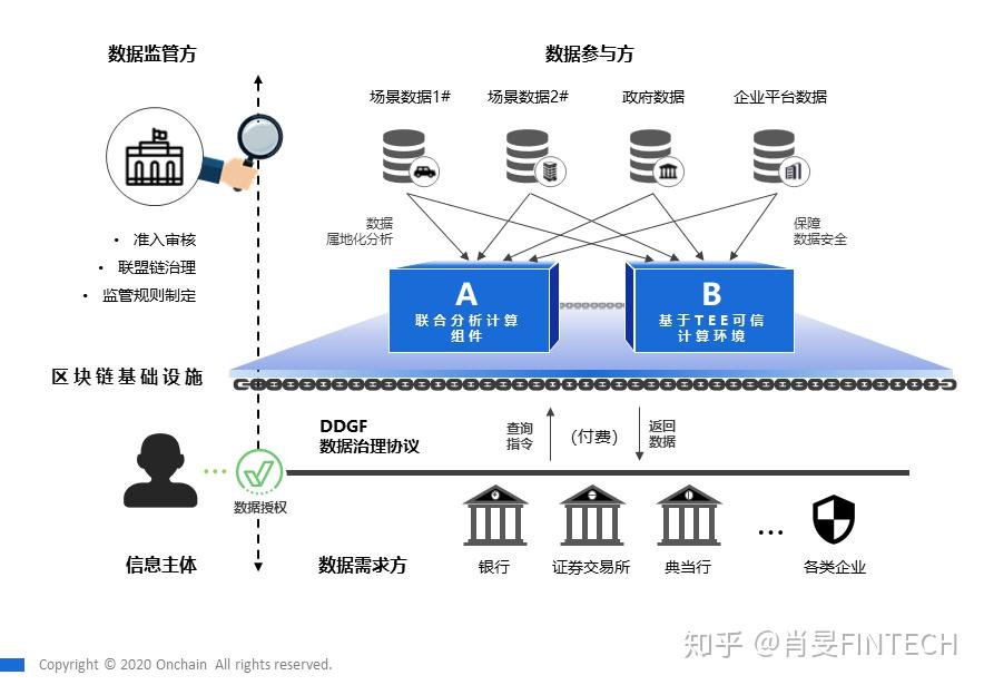 金融业