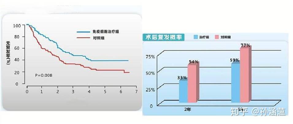 癌症免疫療法會成為癌症治療的主流方式嗎