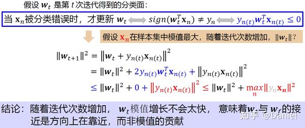模式识别：感知机PLA(Perceptron Learning Algorithm) - 知乎