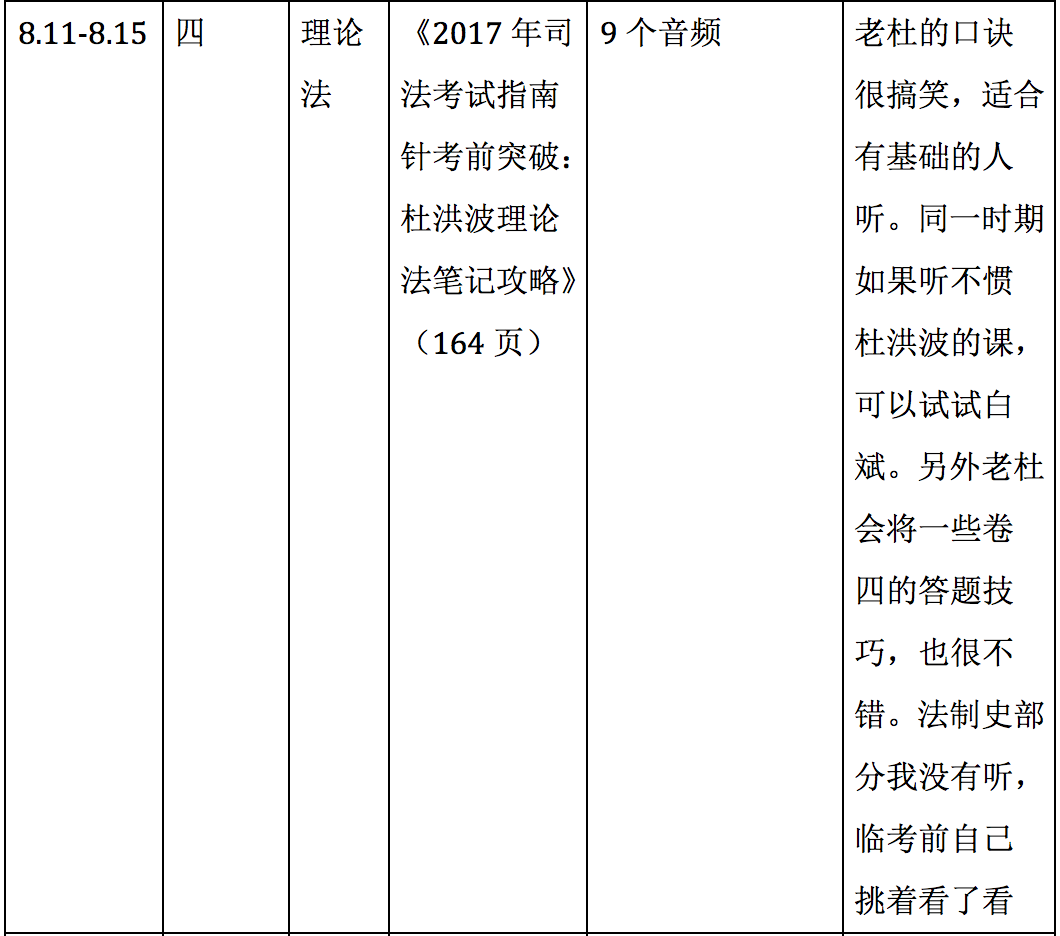 司考通关的最佳方法(司考过关率是怎么算的)