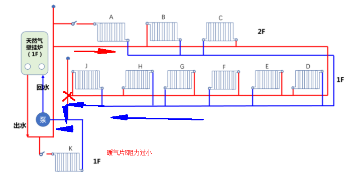 如何让自建房的暖气热起来? - 知乎