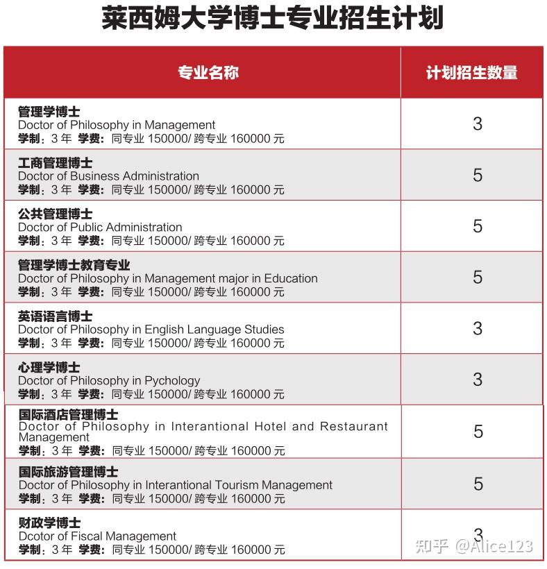 如何用2.5年的时间,获得海外博士学位? - 知乎