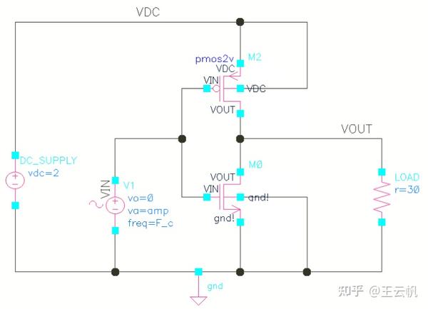 仿真软件：Cadence中的Calculator使用(2)——功率相关函数 知乎