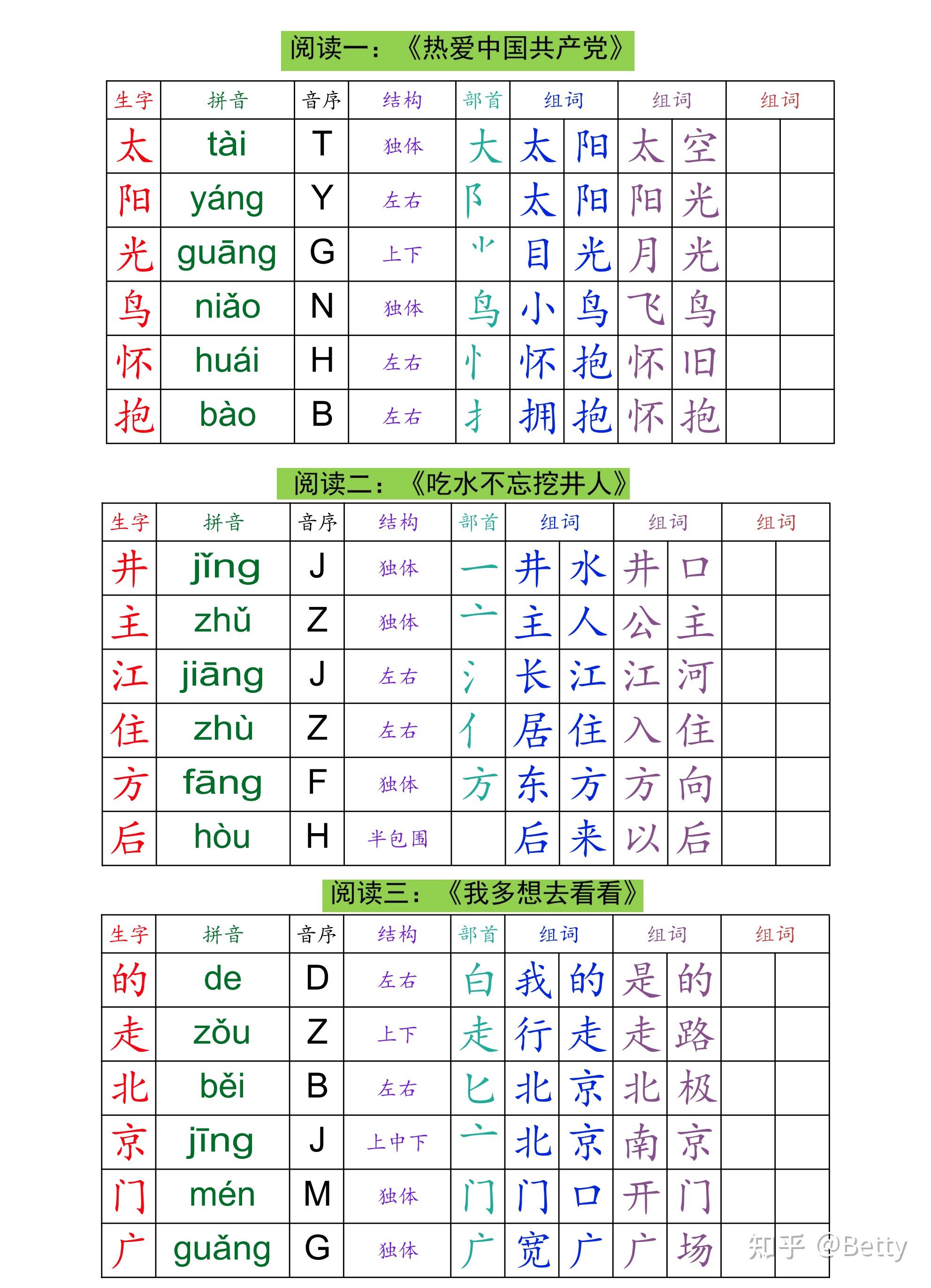 一年级下册语文新版生字组词课课贴-13页电子版可打印 - 知乎