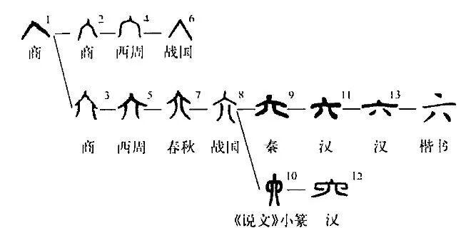 课本不教的“汉字故事”：六、七、八、九、十 - 知乎