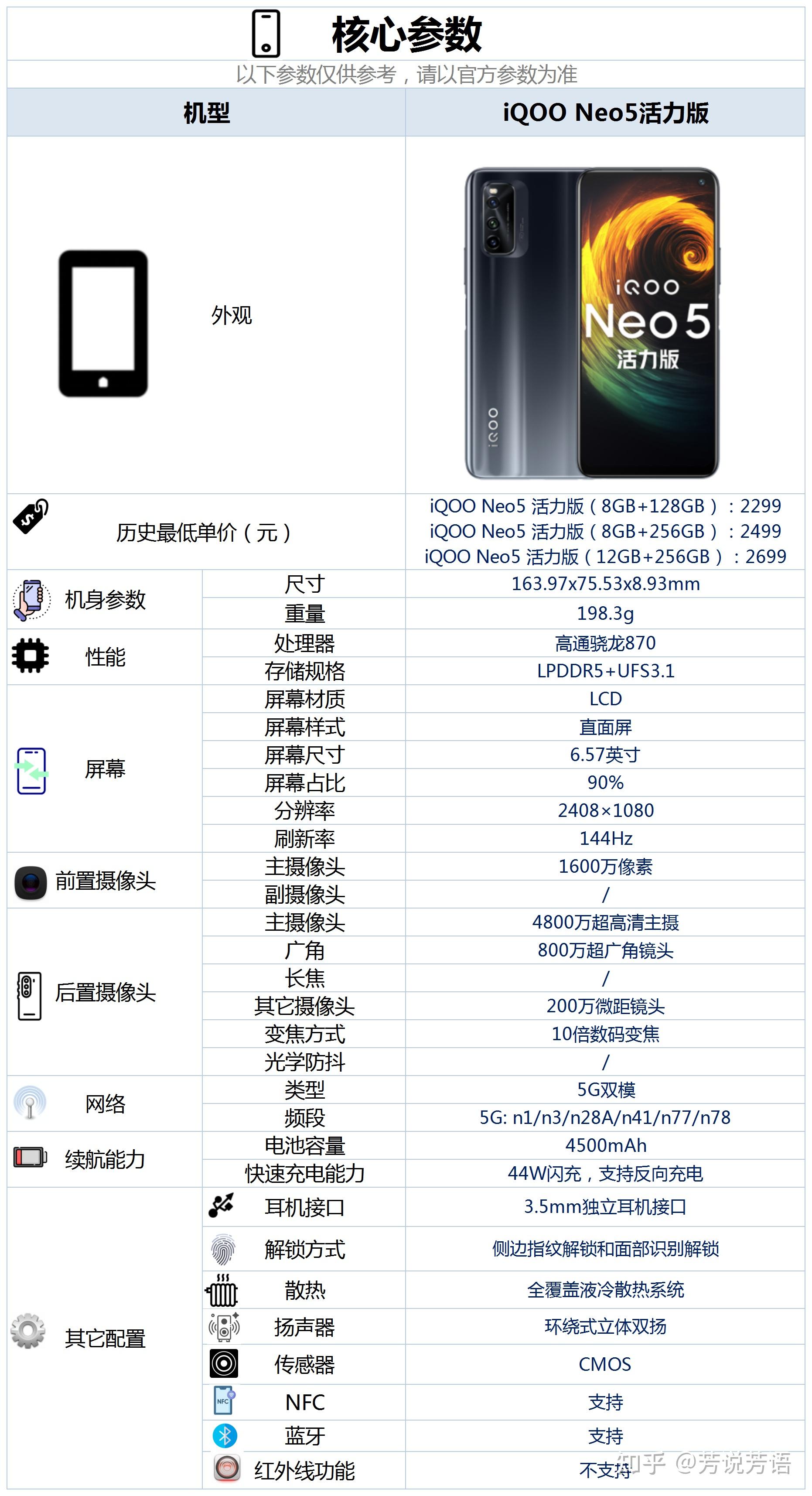 iqooneo5活力版这款手机现在入手合适吗?