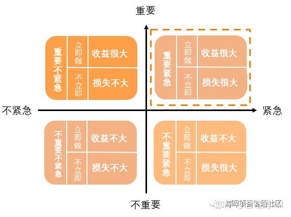 不怕问题多,就怕不复盘,超详细复盘步骤呈上,建议收藏 - 知乎