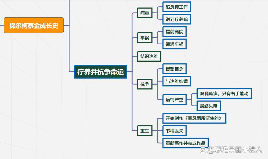 铁人精神思维导图图片