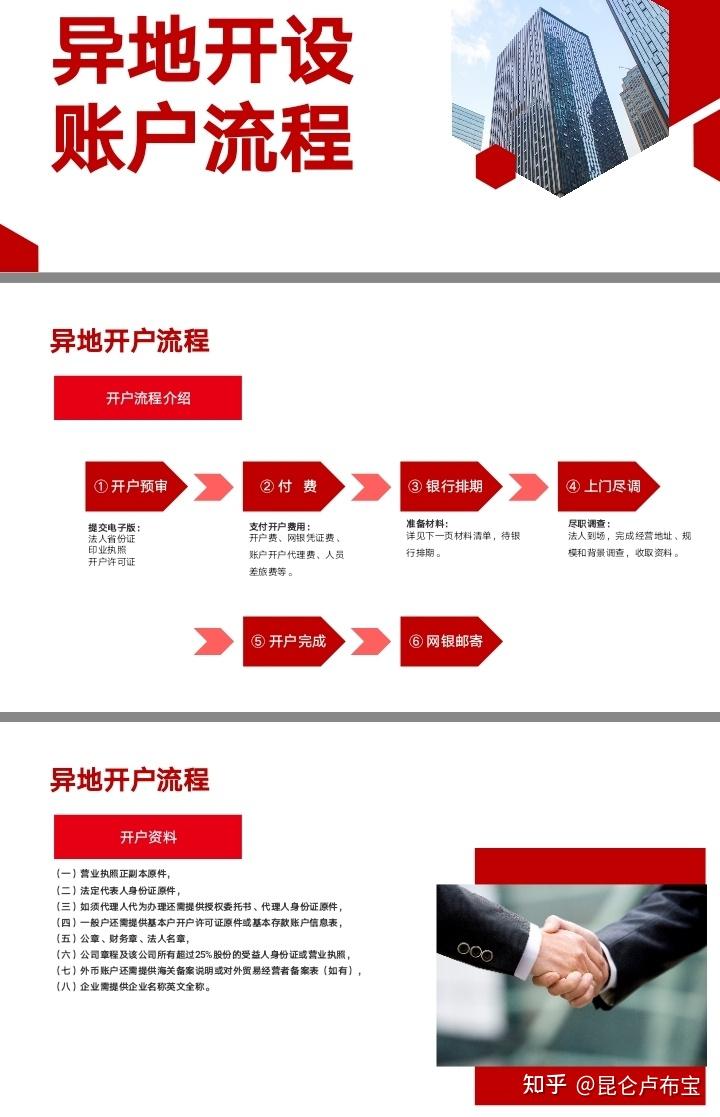 关于卢布宝，如何预约，如何开户，收费如何。俄罗斯收款账户！ - 知乎