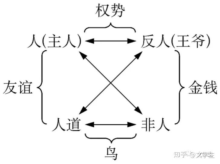 【结构主义】格雷马斯:一个真正能帮你理解作品的框