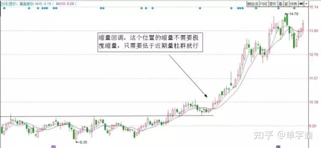 中国股市:如果散户长期捂股不斩仓,庄家会怎么办?值得散户反思 - 知乎