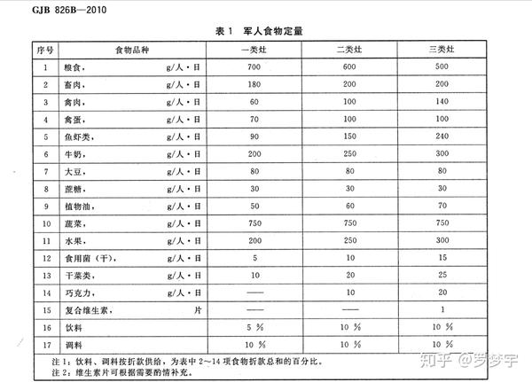 真的是新兵"喜欢"吃零食吗?