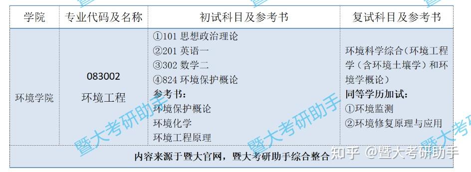 2023年注册环保工程师基础考试_注册环保工程师基础证_注册环保工程师公共基础考试