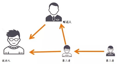 日语中的授受动词，看完即懂！ - 知乎