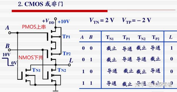 笔试 | MOS逻辑门电路,CMOS与非门/或非门/反相器,NMOS和PMOS - 知乎