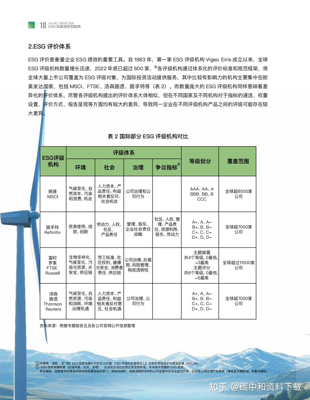 ESG如何助力实现双碳目标？理论框架、六大难题、发展建议（附下载） - 知乎