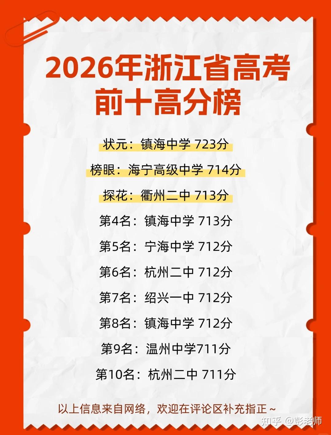 2026年浙江省高考高分榜——前十名! - 知乎