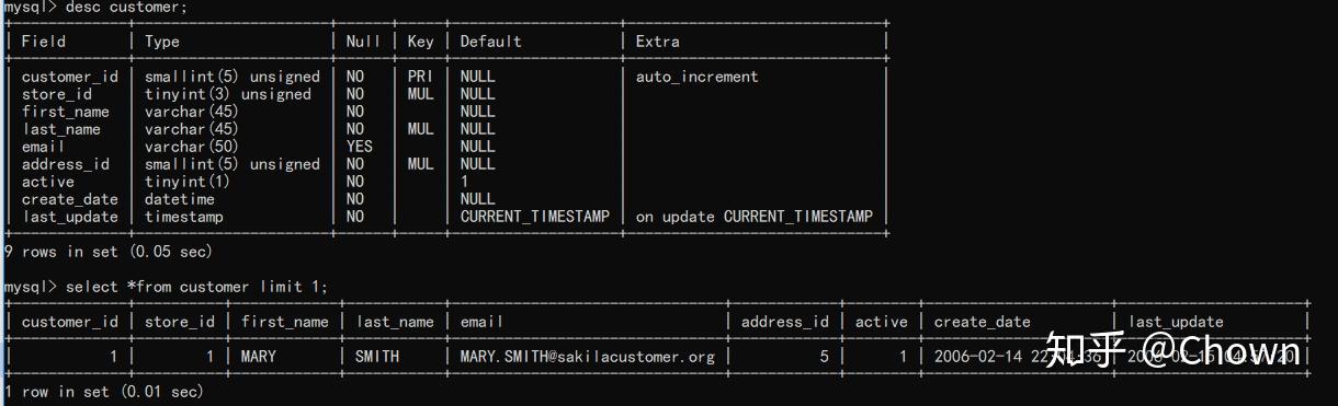 MySQL示例数据库sakila介绍 - 知乎