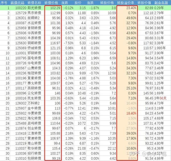 可转债策略发展简史（三）牛市掘金 - 知乎