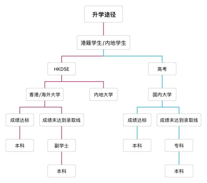 HKDSE的五大优势 - 知乎