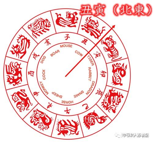 丑时对日本人来说是个什么样的时刻? - 知乎
